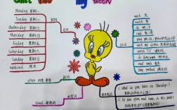 思维导图英语图片怎么画才高效？