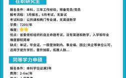 在职MBA选哪个研究方向最实用？