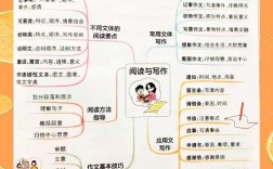 语文课文思维导图