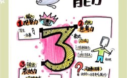 视觉化思维，如何让思考更清晰高效？