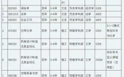 沈阳工程大学录取分数线是多少？