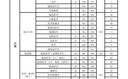山西医科大学录取分数线是多少？