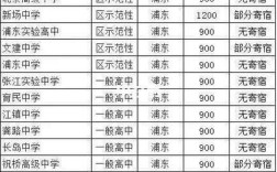 沧州剑桥中学多少分录取