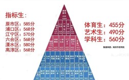 南京2025年各高中中考最低录取分数线是多少？不同区域、不同类型学校（如统招、指标生、国际班）分数线差异有多大？
