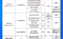 分配生录取分数优惠多少？