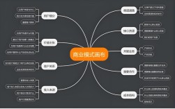 商业思维模式案例有哪些典型应用？