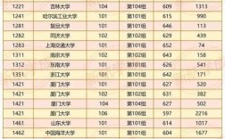 高考录取排名多少名能上？