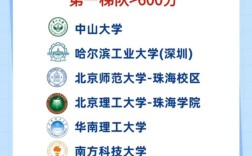 广东翻硕哪个最好考？