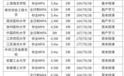 哪个学校的MPAcc更好毕业？