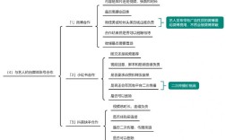 合作模式思维导图有哪些核心类型？