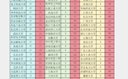哪个学校计算机专业课考820？