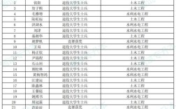 去年城南录取分数线是多少？