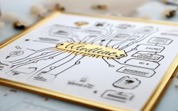 婚礼思维导图火了？新人必备效率工具？