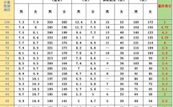 大连15中录取成绩多少