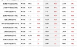 福建扩招多少分录取