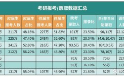 985硕士录取人数有多少？