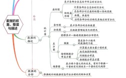 七年级下册思维图