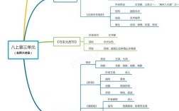 Sanya思维导图是什么？如何高效应用？