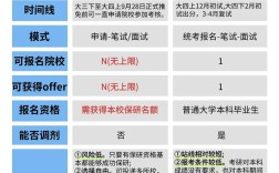 保研与考研，发展究竟哪个更优？