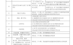 高职招考报名条件有哪些具体要求？