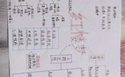 红楼梦手绘思维导图