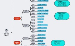 音标+思维导图，怎么高效学？