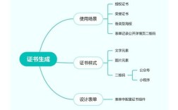 思维导图资格证