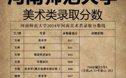 河南师范美术录取分多少