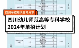 成都幼师学校录取分数线是多少？