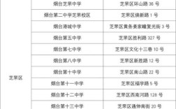 烟台初中录取率是多少