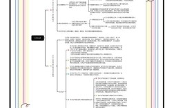 艺术思维有哪些独特特征？