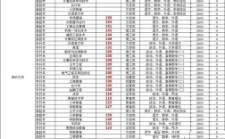 临沂大学调剂录取分数是多少？