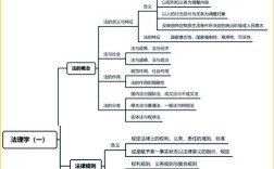法律思维有哪些核心特征？