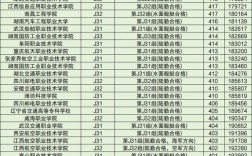 士兵考士官分数多少录取