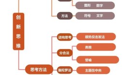 创新思维思维导图，如何高效激发创造力？