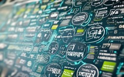 年度工作思维导图，如何高效落地？