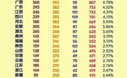 湖南985录取人数具体是多少？