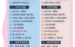 2025夜大报名条件有哪些具体要求？