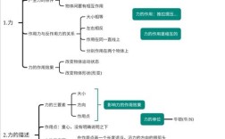 八年级物理思维导图如何高效构建与理解？