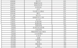 安徽财大文科录取分数线是多少？