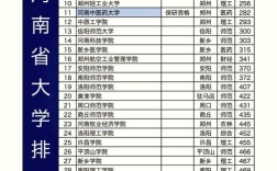 河南211大学录取分数线是多少？