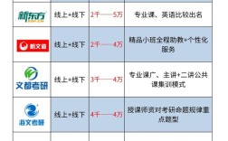 合肥考研培训班哪家教学质量更靠谱？课程设置与上岸率如何平衡？