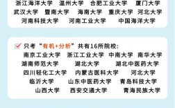 中药读研选校，哪些学校实力强、方向优？