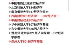 哪个学校考806经济学