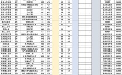 福建专科高考录取分数线是多少？