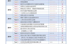 考研英语一和英语二，到底哪个更难？