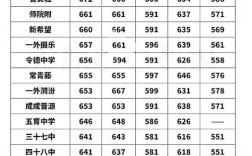 太原育英中学录取线多少