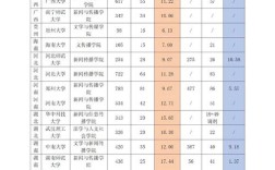 近代史考研选校怎么选？