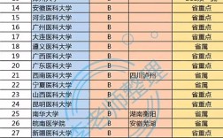 河北麻醉学哪个学校好