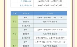 长春护师报名条件有哪些具体要求？
